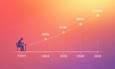 Professional certifications cost a fraction of a degree